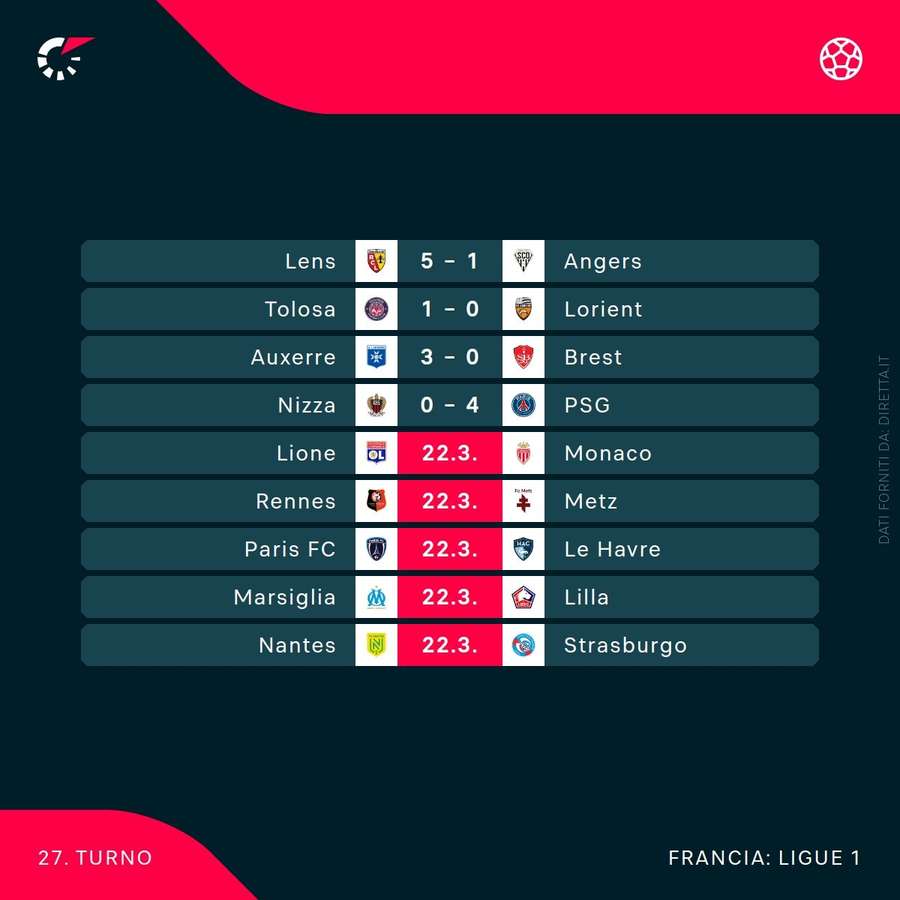 Il programma di Ligue 1