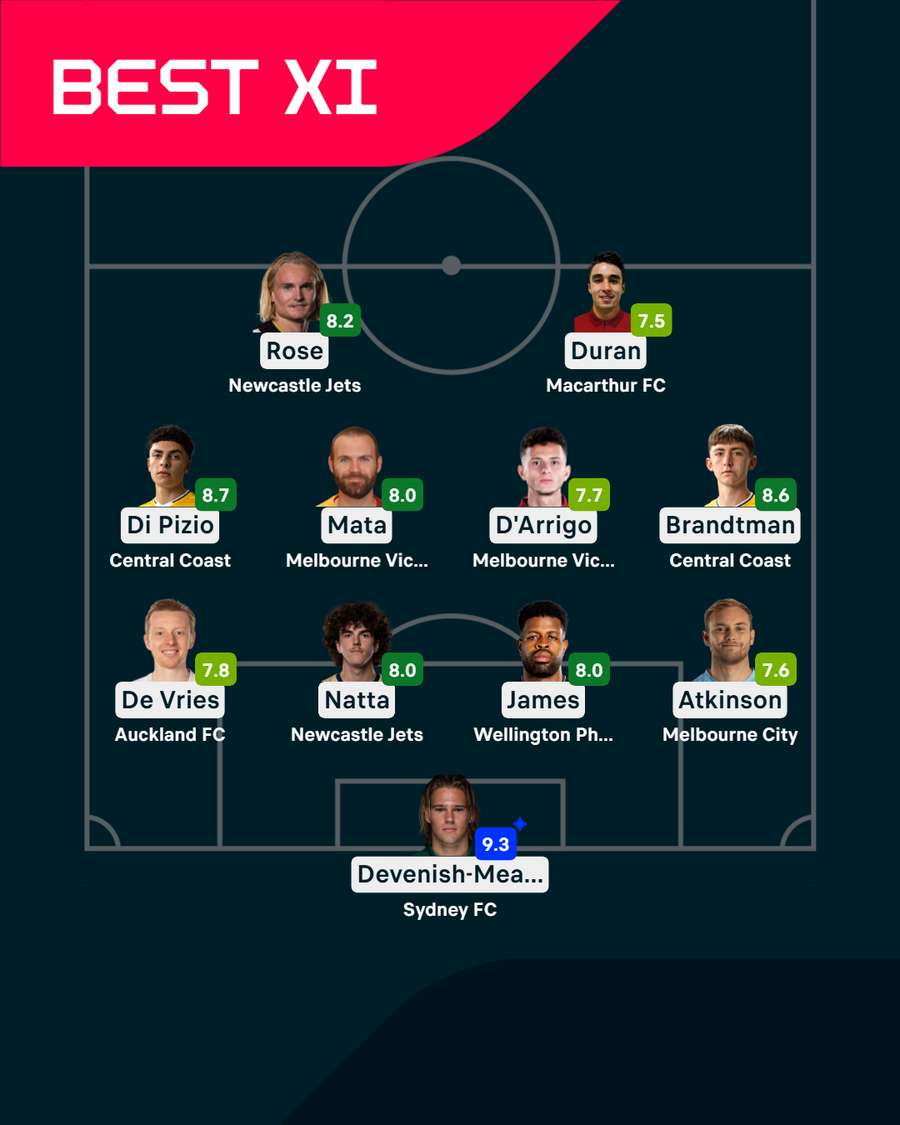 Round 11 A-League Team of the Week