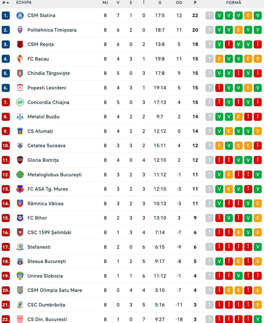 Clasament Liga 2 Clasament Liga 2