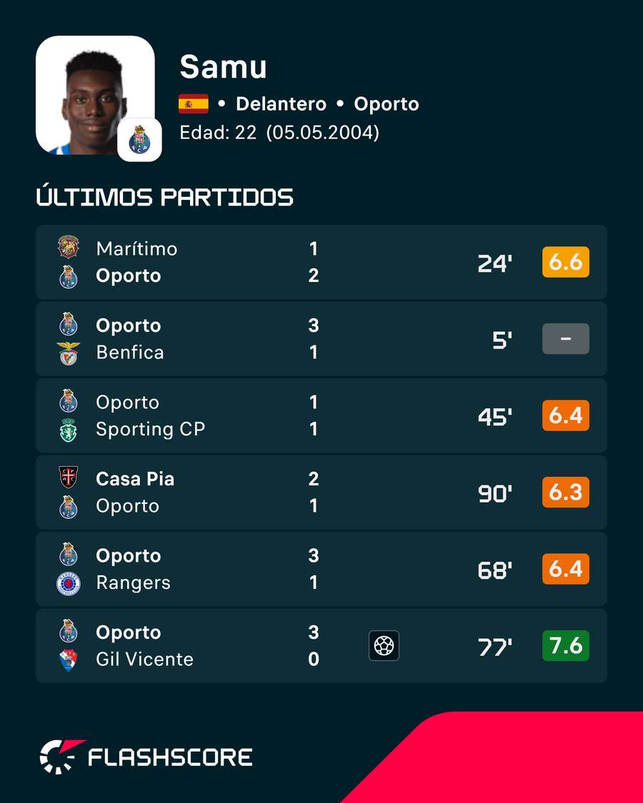 Números de Samu