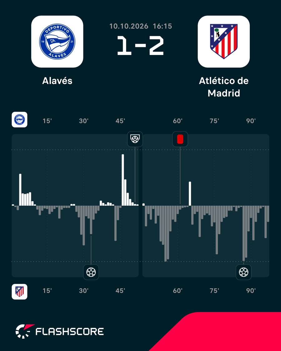 Los momentos del partido Los momentos del partido