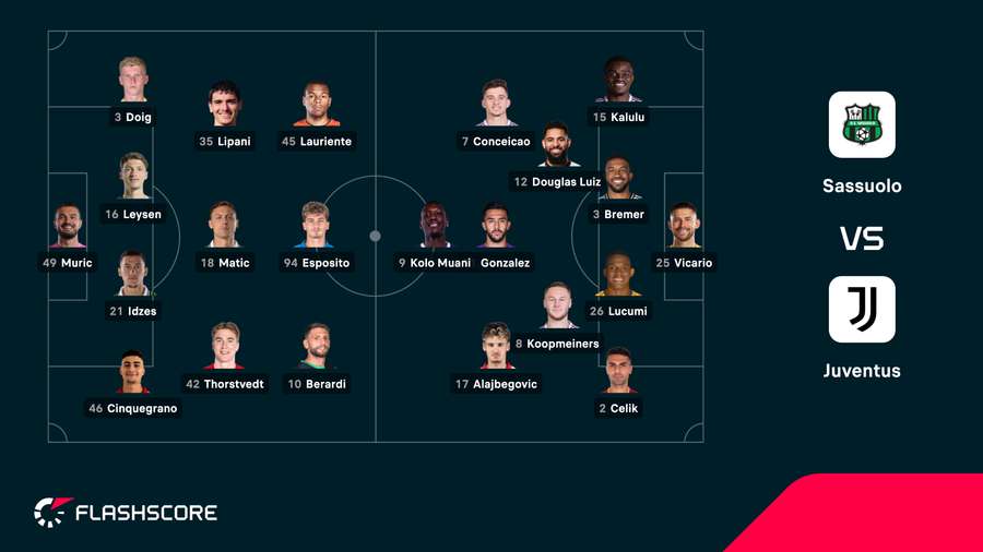 Sassuolo - Juventus match lineups Sassuolo - Juventus match lineups