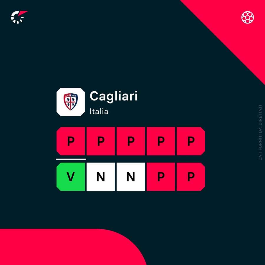 Il periodo di forma del Cagliari
