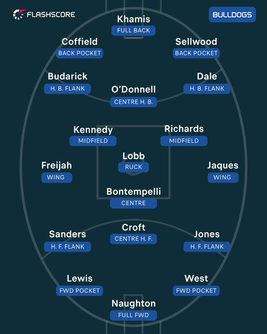 Western Bulldogs Western Bulldogs