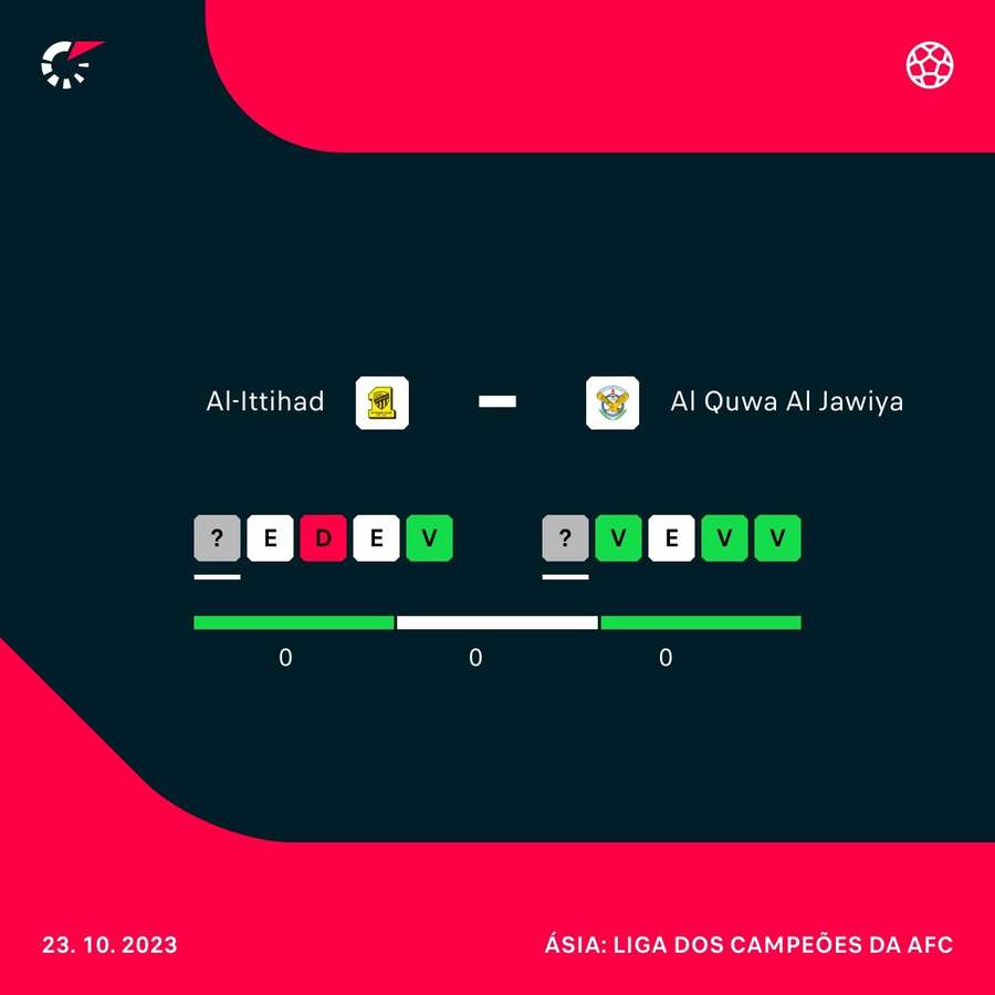 Romarinho faz dois, e Al-Ittihad vence em estreia na Champions da Ásia