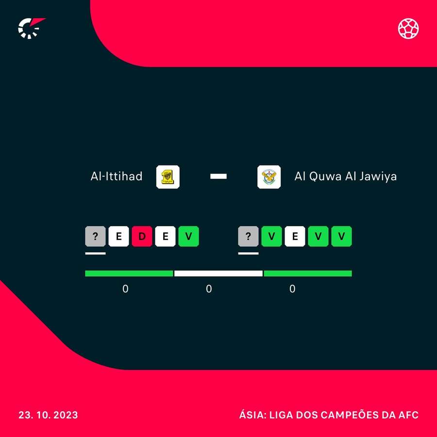 Al-Ittihad x Al-Jawiya ao vivo: como assistir ao jogo online e