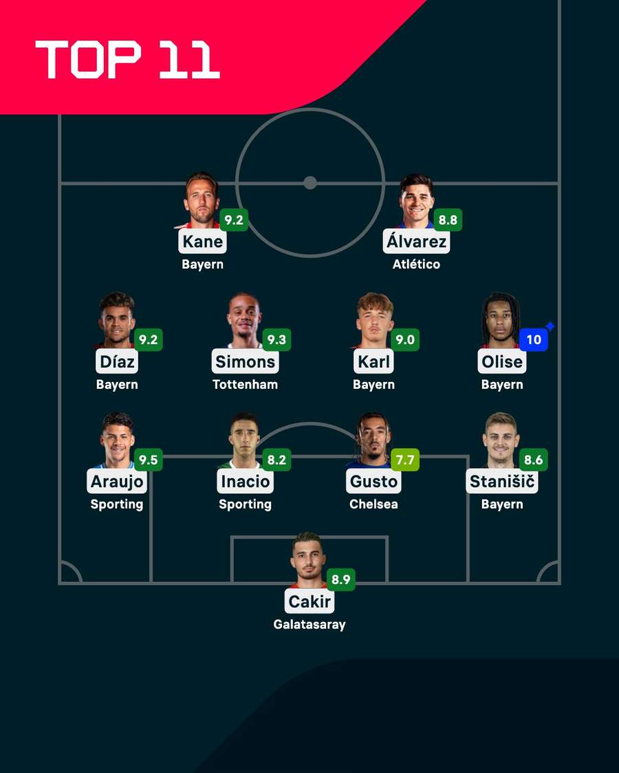 Zostava osemfinále Ligy majstrov.