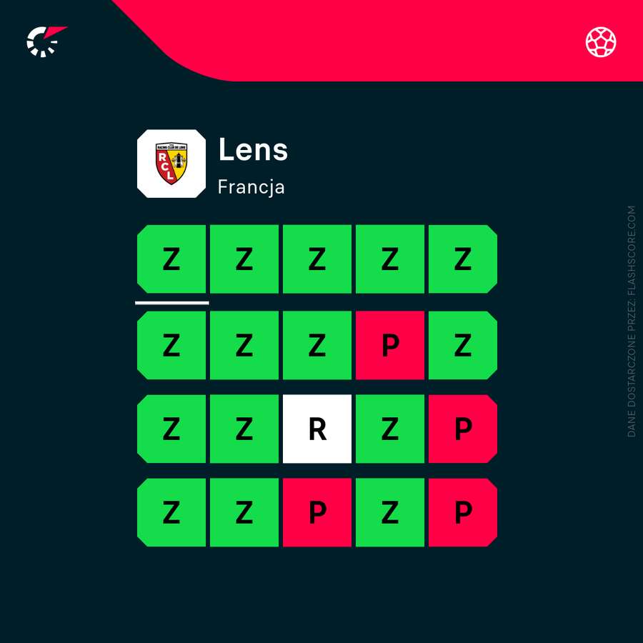 Obecna forma Lens