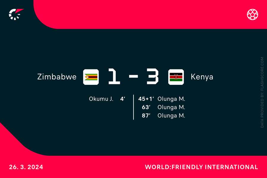 Kenya won the Four-Nation final