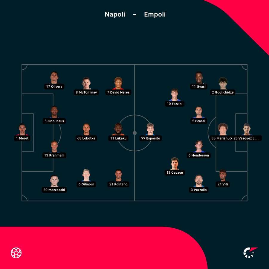 I ventidue titolari I ventidue titolari