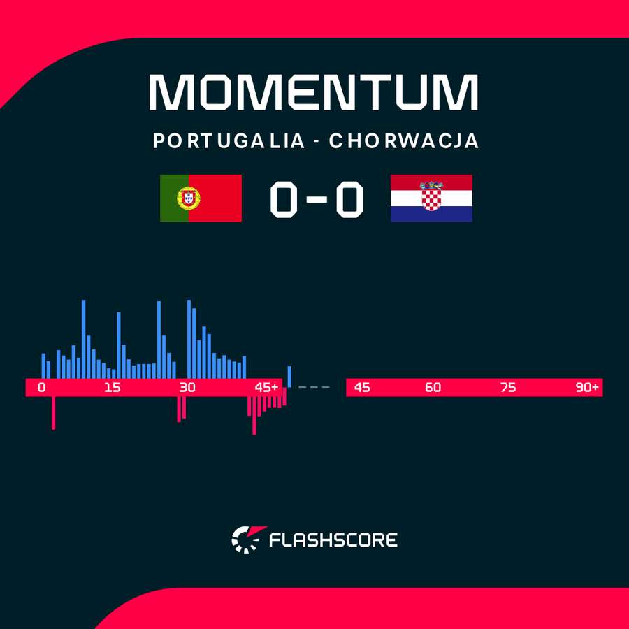 Momentum