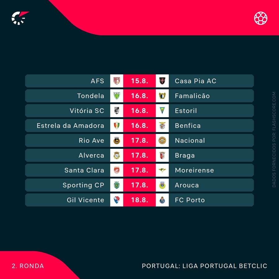 A próxima jornada da Liga Portugal