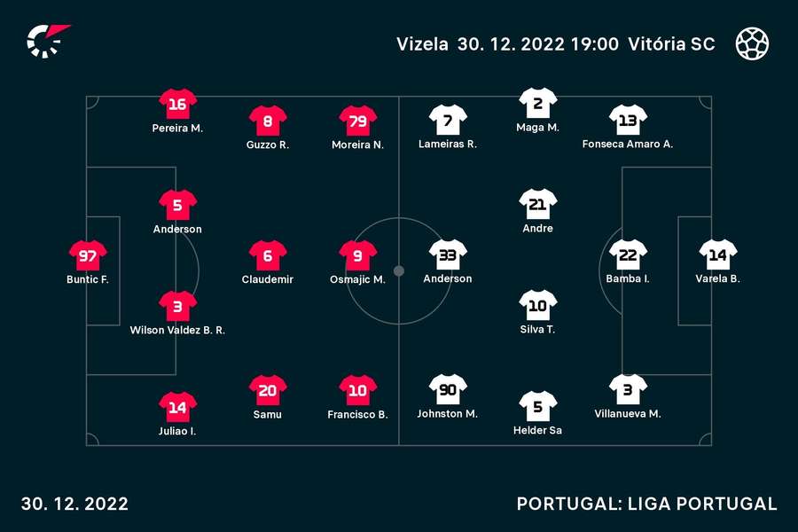 Equipas iniciais Equipas iniciais