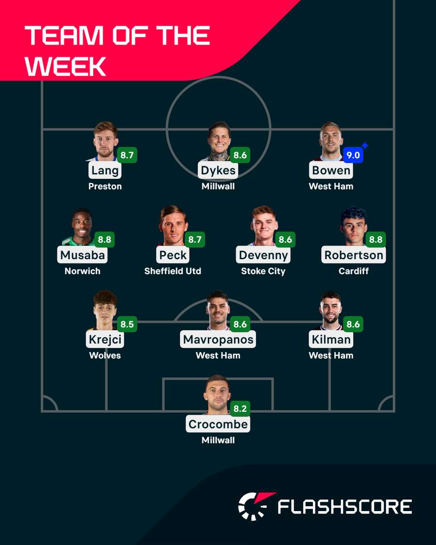 Championship Team of the Week