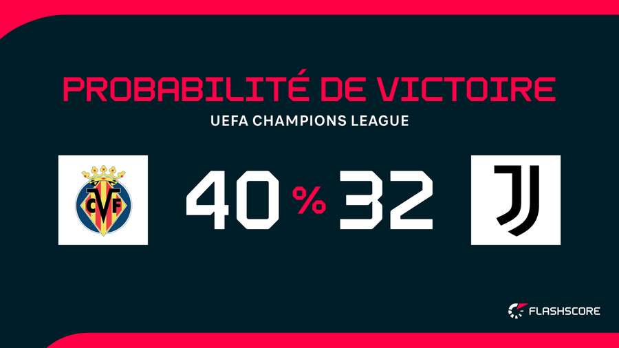 À qui la première victoire ?