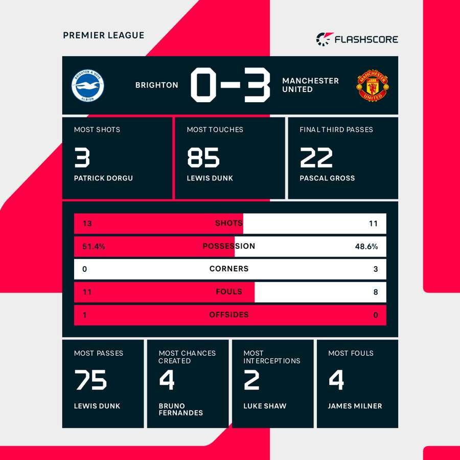 Key stats Key stats
