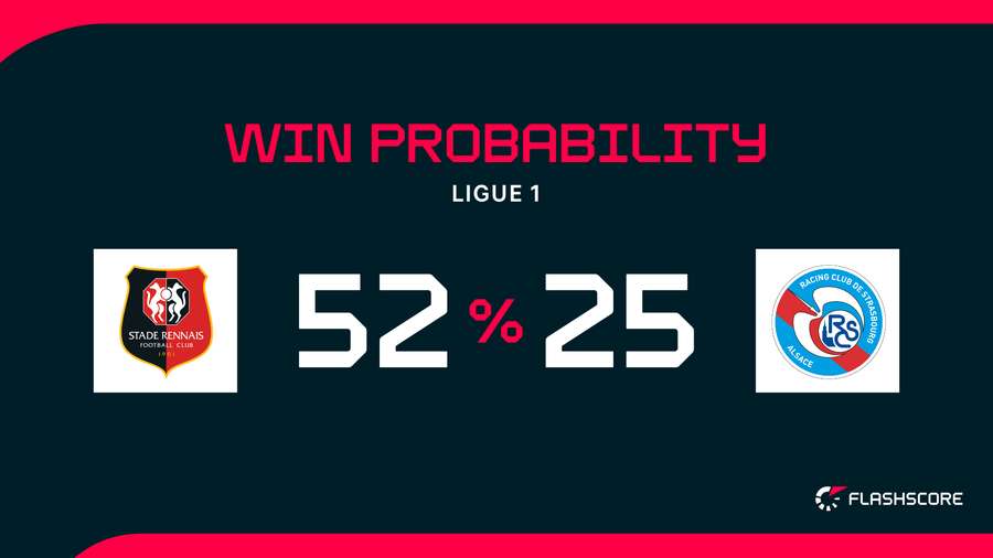 Win Probability