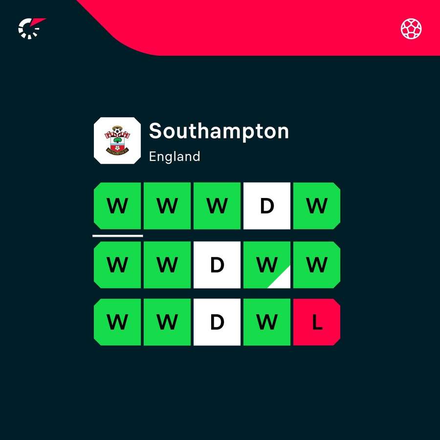Southampton's last 15 matches Southampton's last 15 matches