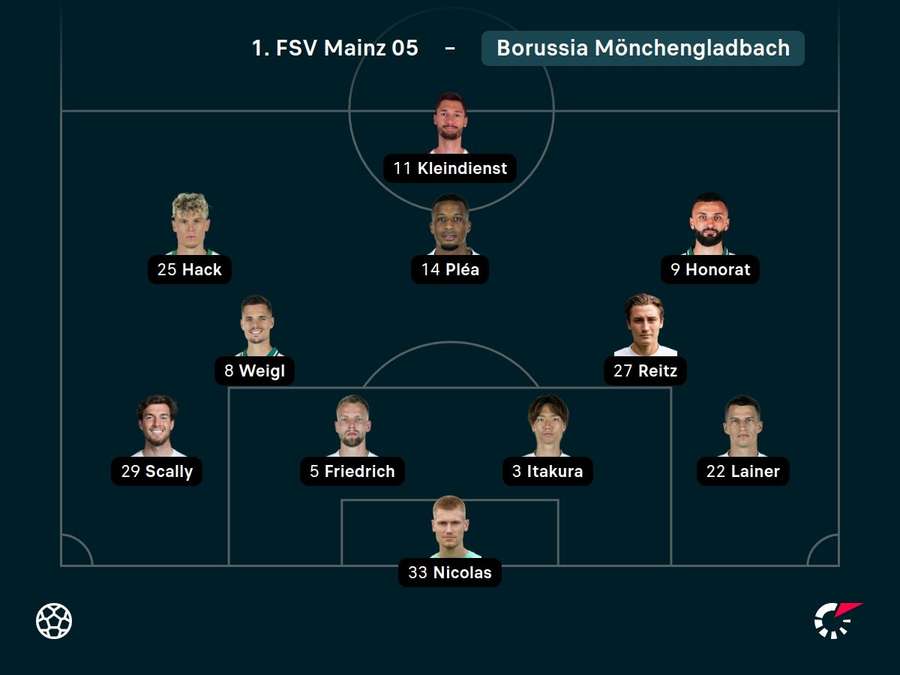 Startelf Borussia Mönchengladbach.