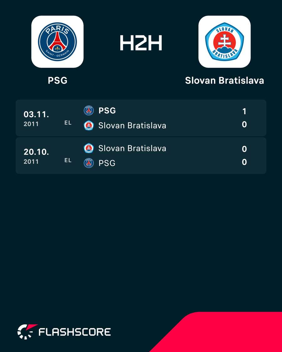 Oba tímy sa v minulosti už stretli. Oba tímy sa v minulosti už stretli.