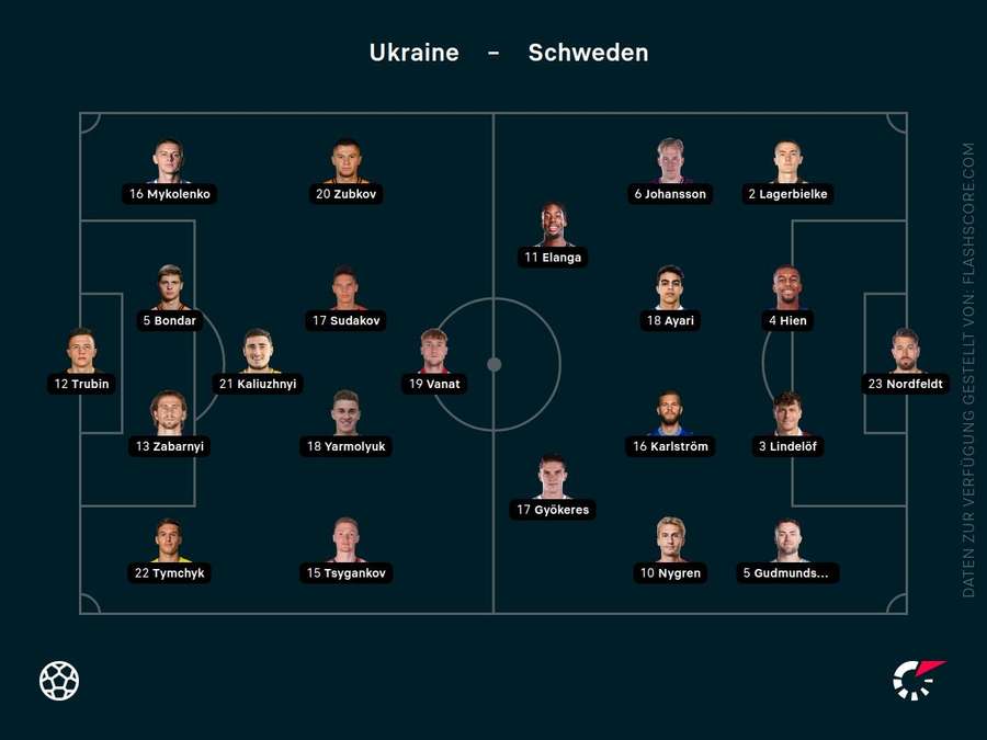 Aufstellungen: Ukraine vs. Schweden Aufstellungen: Ukraine vs. Schweden