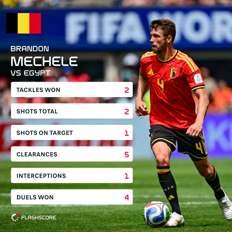 Brandon Mechele's stats vs Egypt