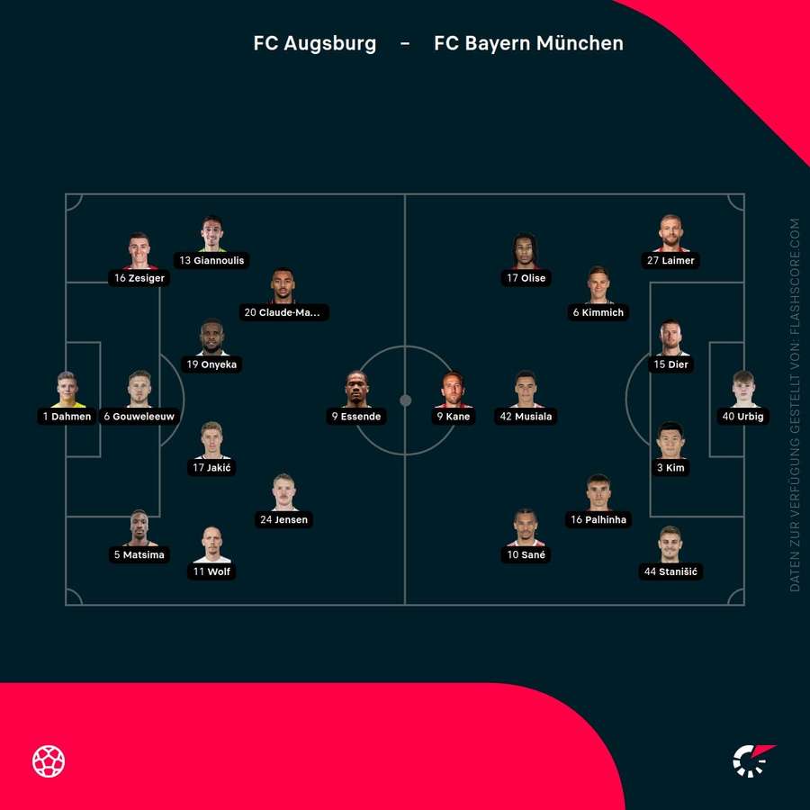 Aufstellungen: Augsburg vs. Bayern