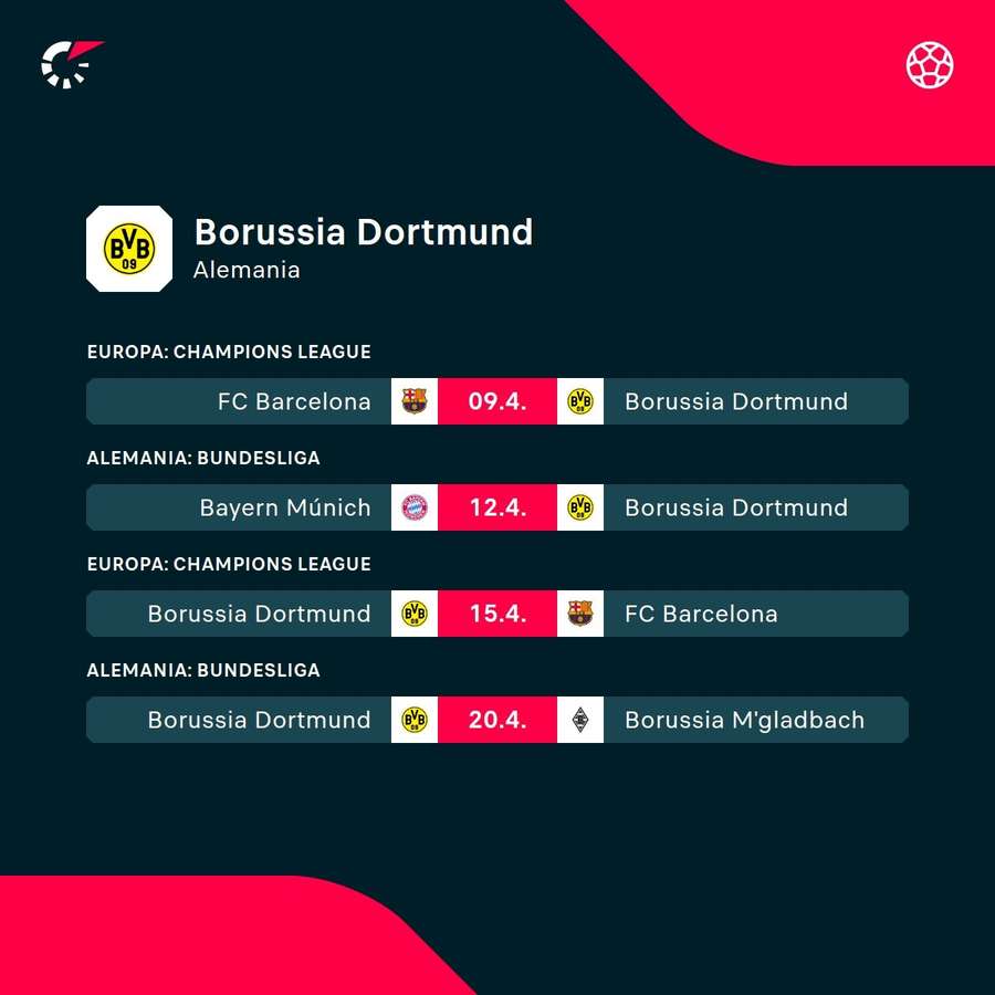 Próximos rivales del Dortmund. Próximos rivales del Dortmund.