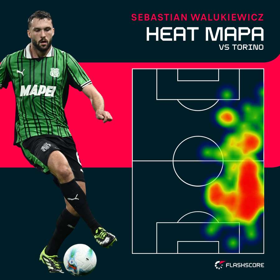 Heat mapa, czyli mapa ciepła - w jakich strefach grał Sebastian Walukiewicz