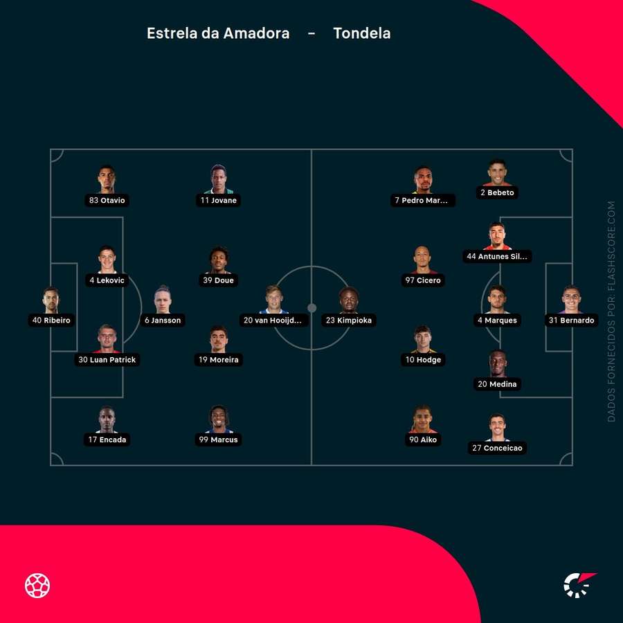 Escolhas dos treinadores