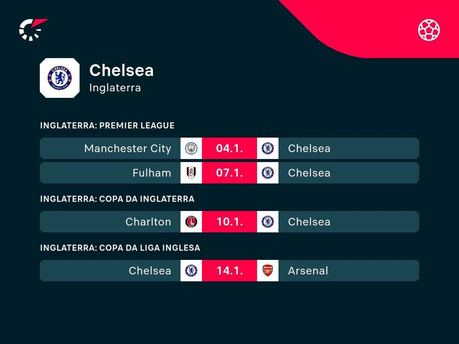 Próximos jogos do Chelsea