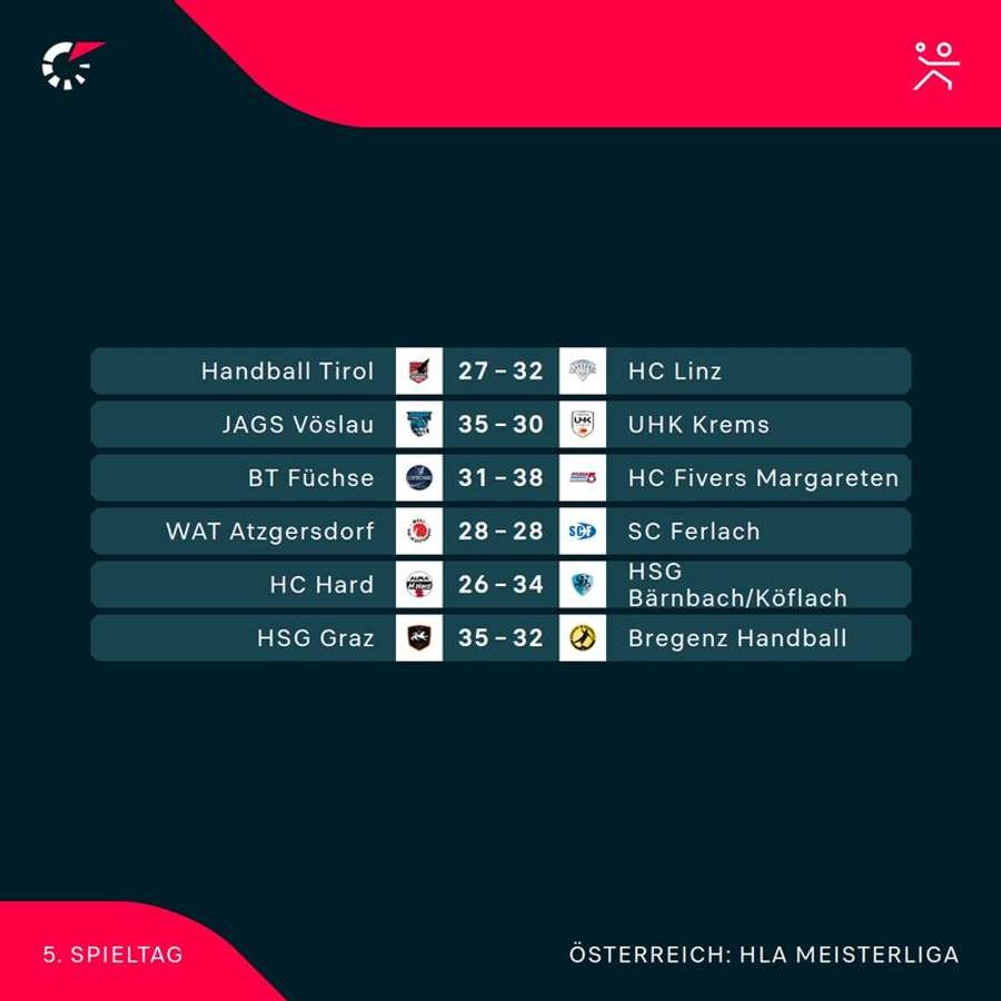 HLA Meisterliga: Alle Ergebnisse der 5. Runde im Überblick