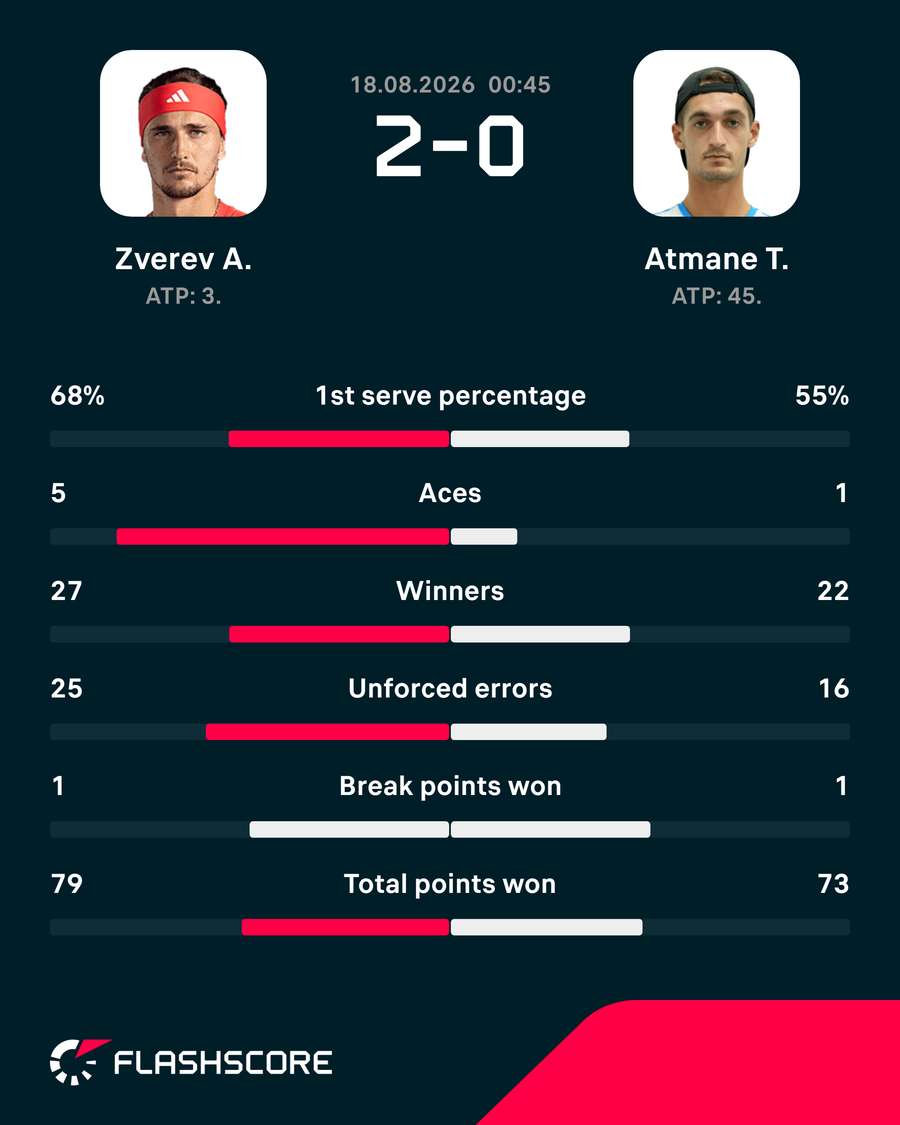 Match stats Match stats