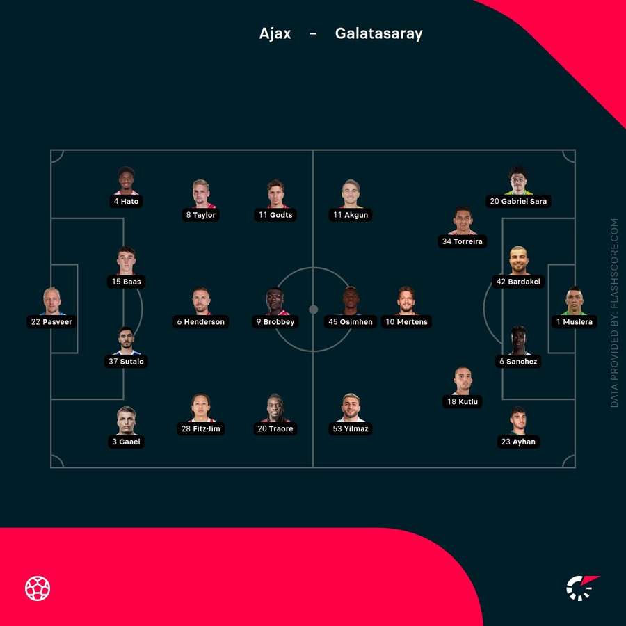 Ajax vs Galatasaray match lineups Ajax vs Galatasaray match lineups