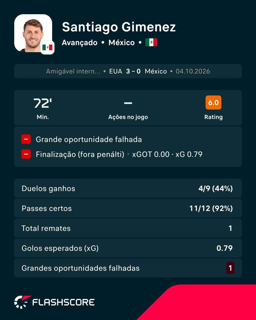 A exibição de Giménez