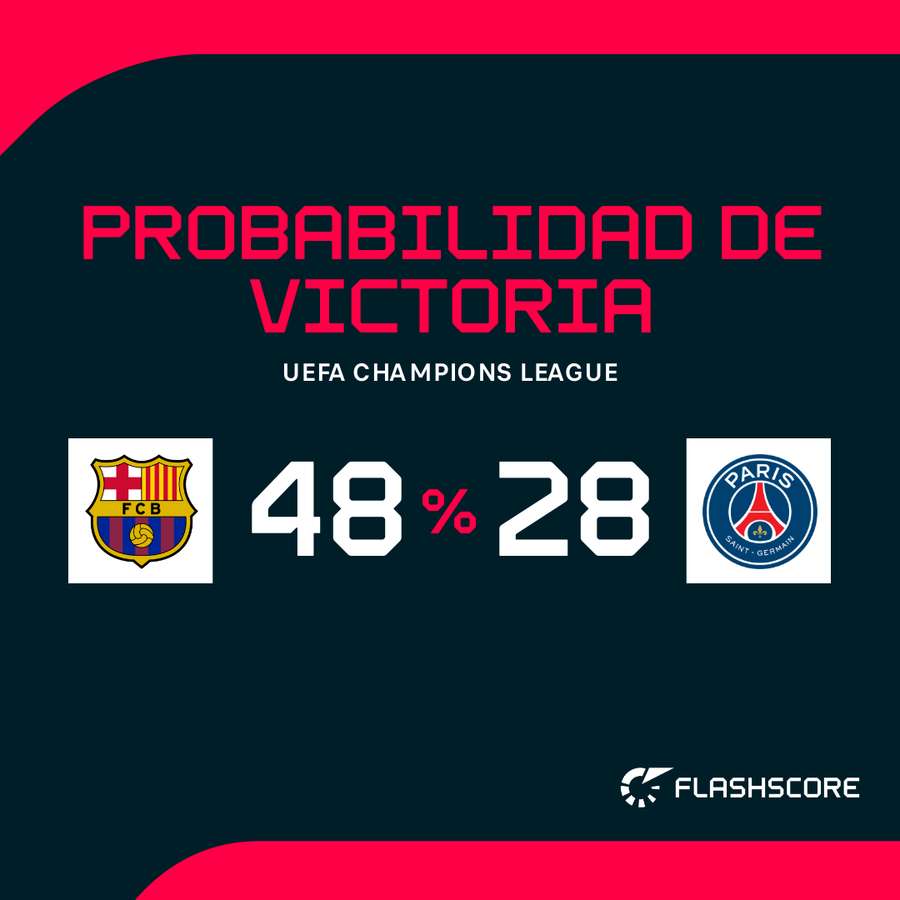 Probabilidad de victoria