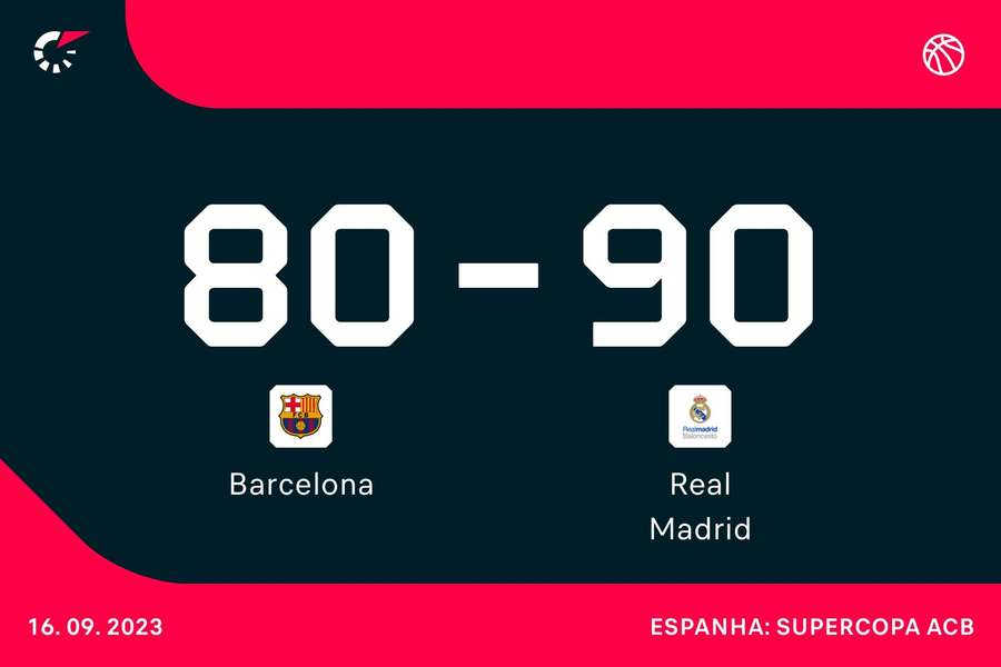 Resultado final