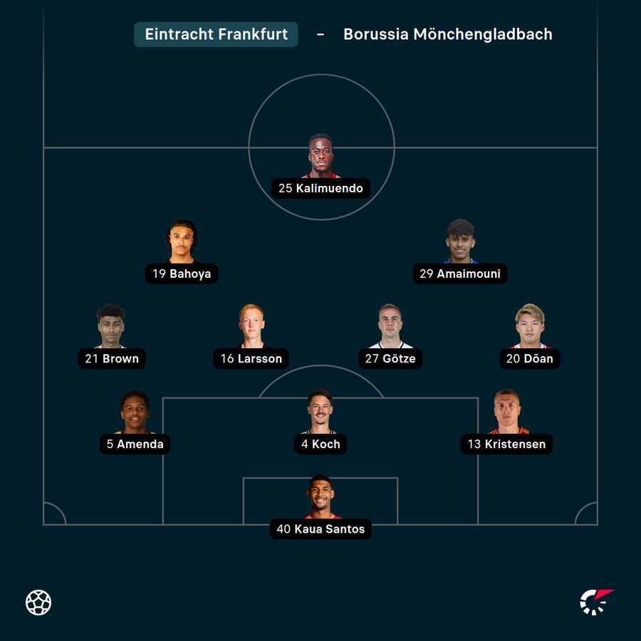 Startelf Eintracht Frankfurt vs. Mönchengladbach Startelf Eintracht Frankfurt vs. Mönchengladbach