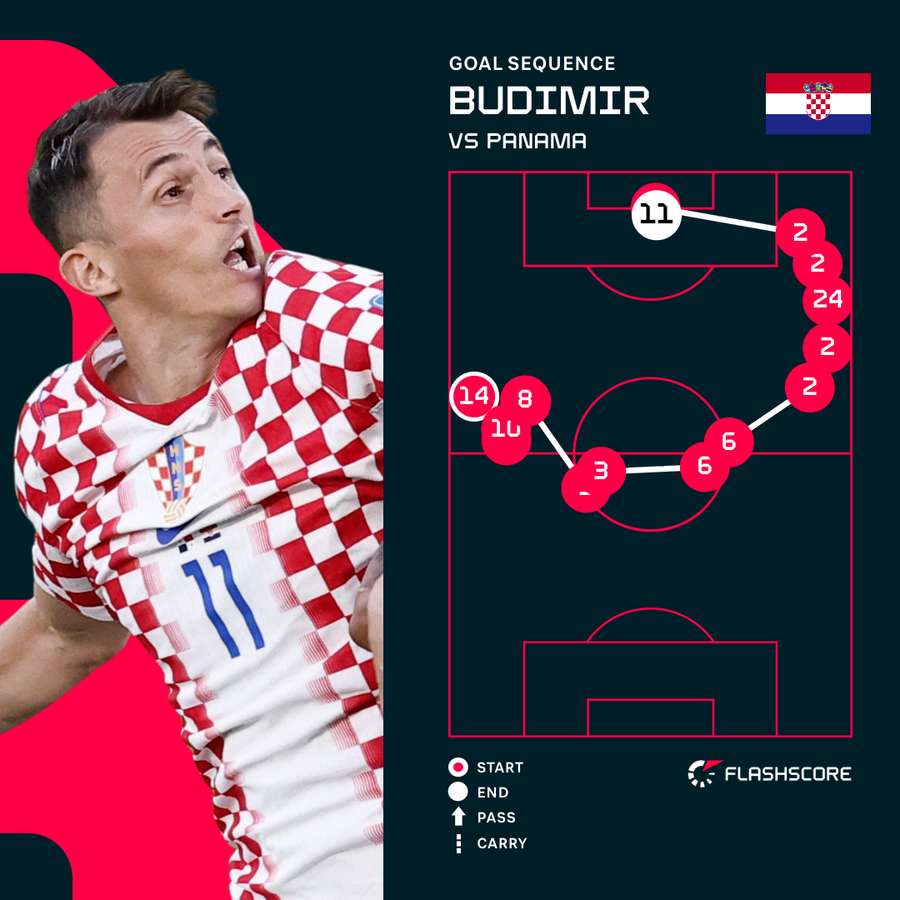 Ante Budimir's goal for Croatia Ante Budimir's goal for Croatia