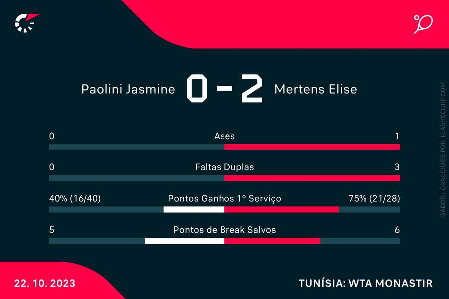 Elise Mertens vence WTA de Monastir pelo segundo ano consecutivo