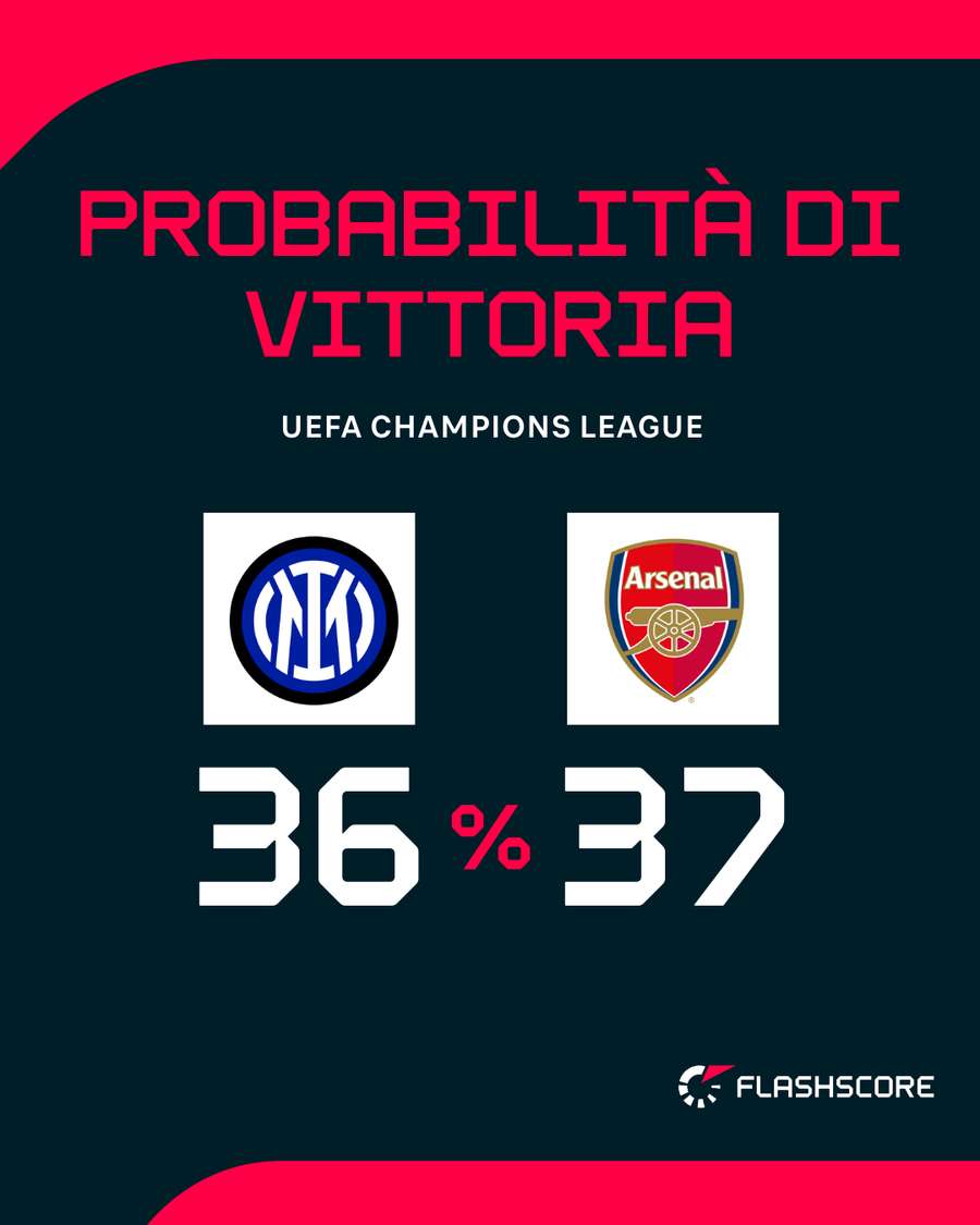 Il big match di San Siro