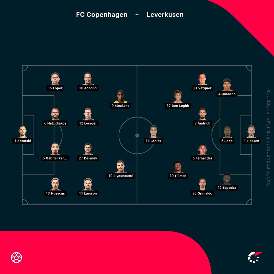 Os onzes de Copenhaga e Bayer Leverkusen