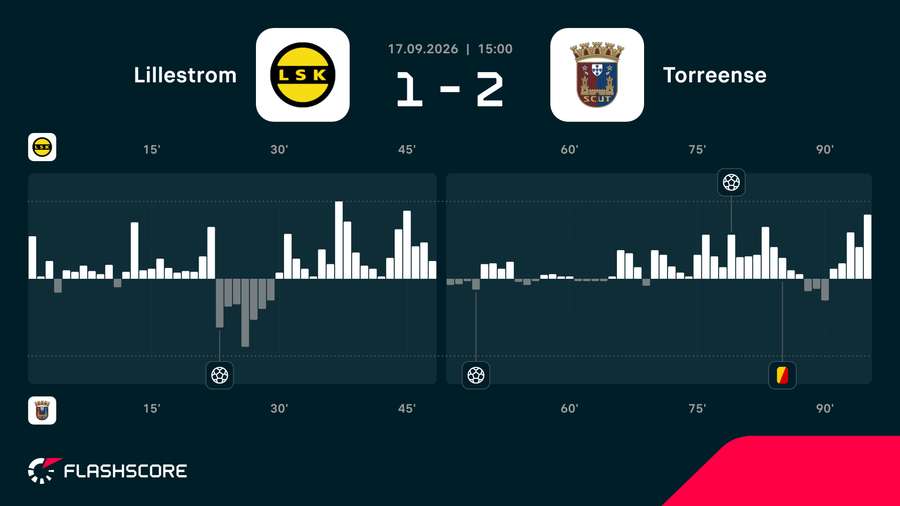 Match momentum Match momentum