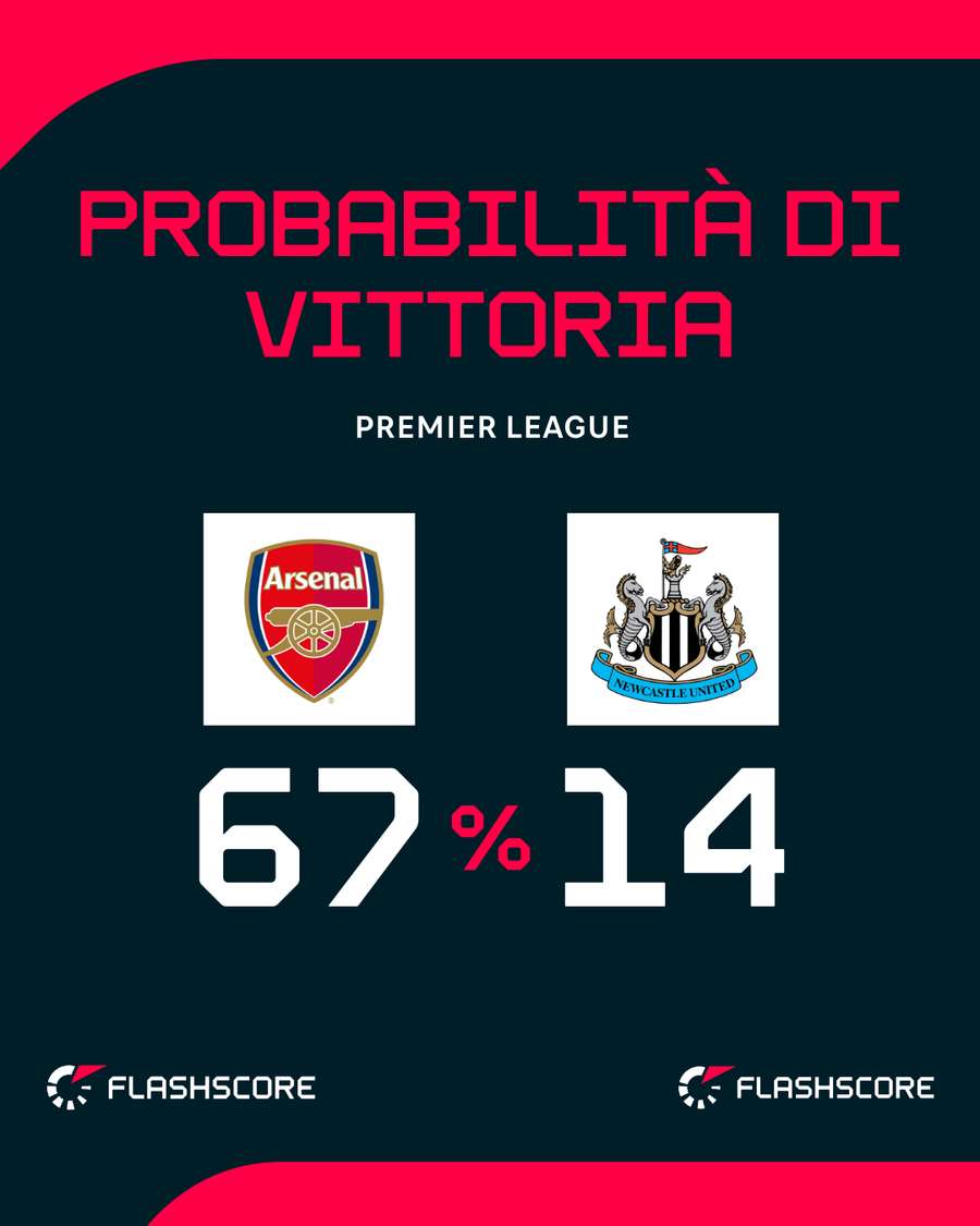 Il big match di Premier League