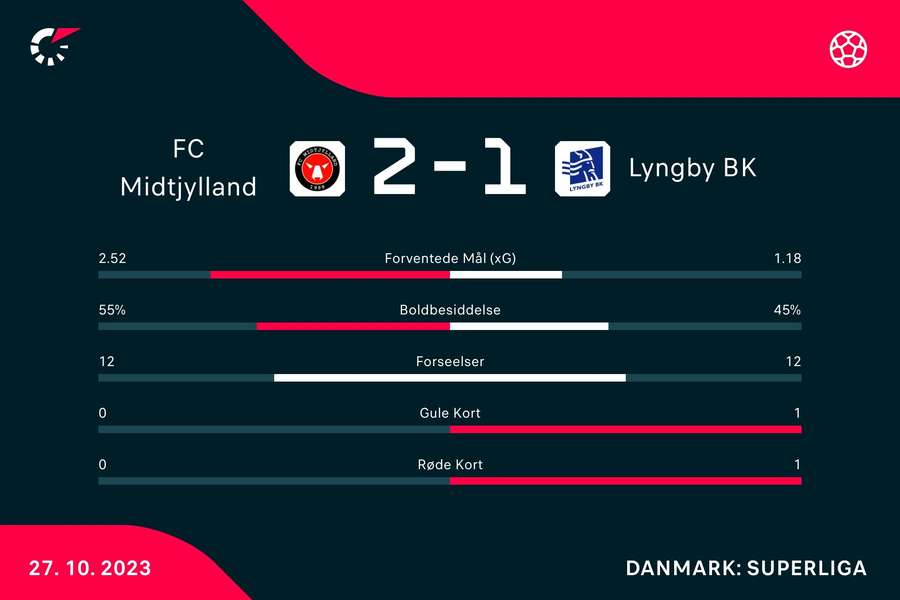 Kampstatistik