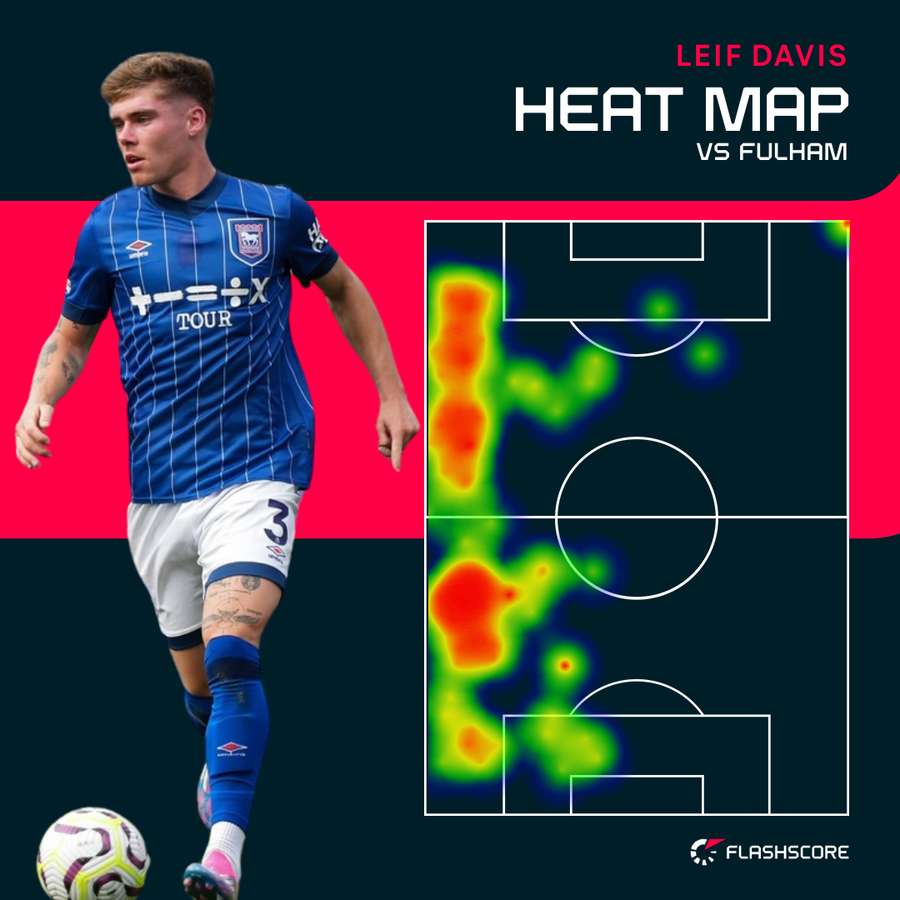 Davis heat map