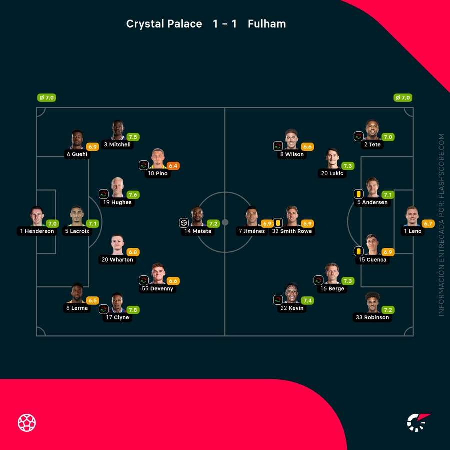 Las notas de los jugadores del Crystal Palace-Fulham