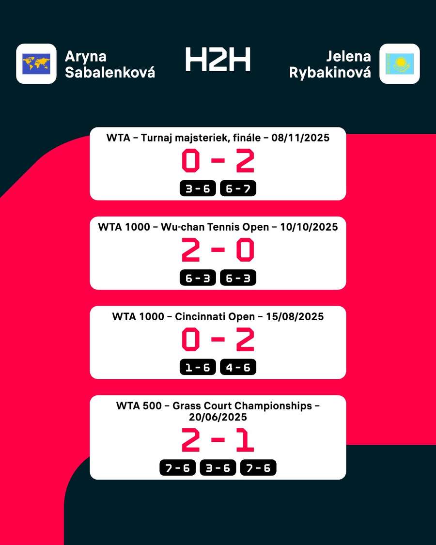 Posledné štyri merania síl.