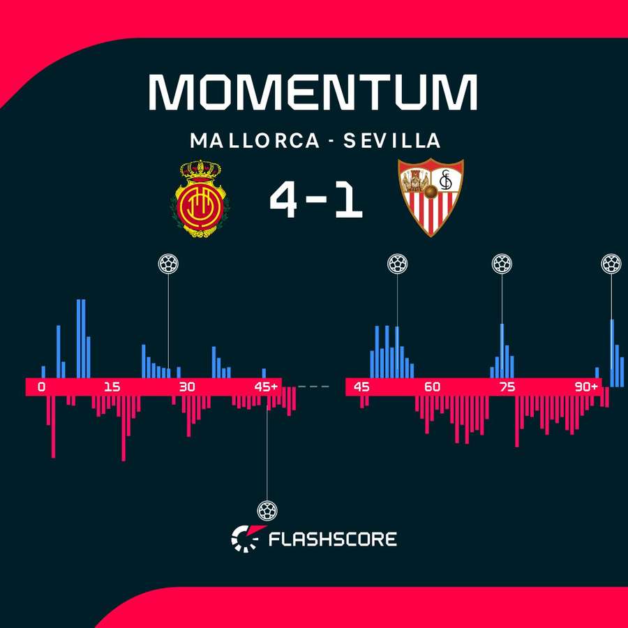 Las alternativas en el dominio