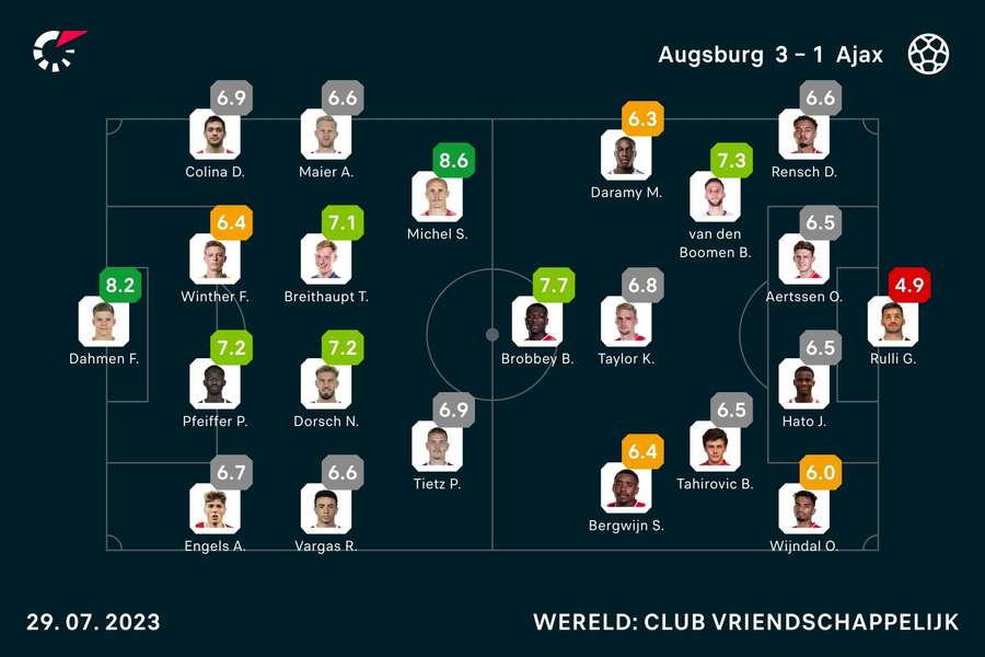De basisopstellingen en spelersbeoordelingen van Augsburg - Ajax